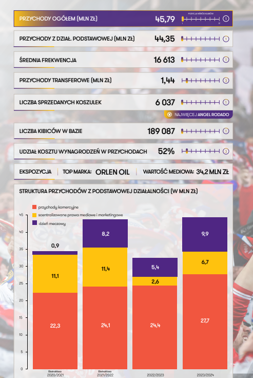 Raport Finansowa pierwsza liga